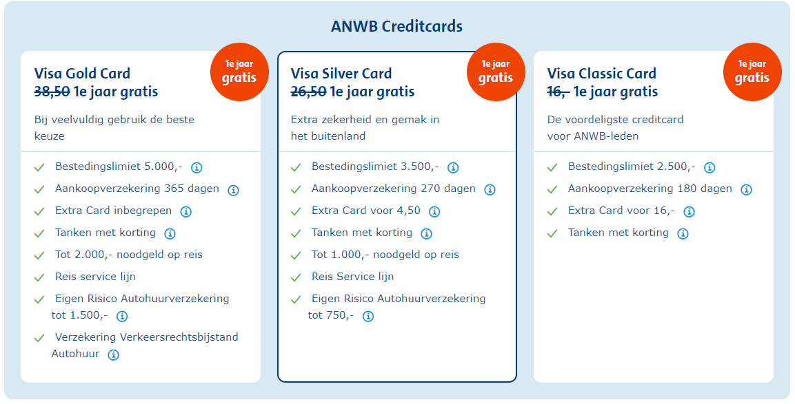 de verschillende creditcards van de ANWB